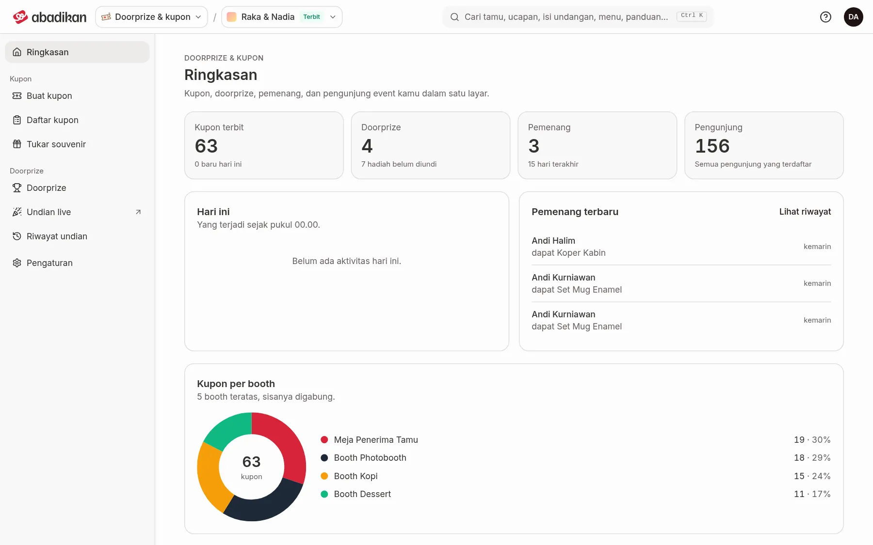 Dashboard Doorprize & kupon dengan sidebar Ringkasan, Buat kupon, Daftar kupon, Tukar souvenir, Doorprize, Undian live, Riwayat undian, dan Pengaturan